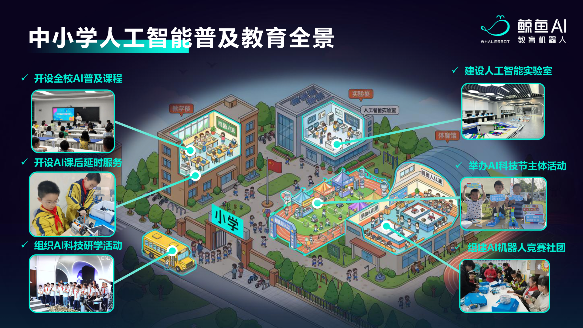 教育全景